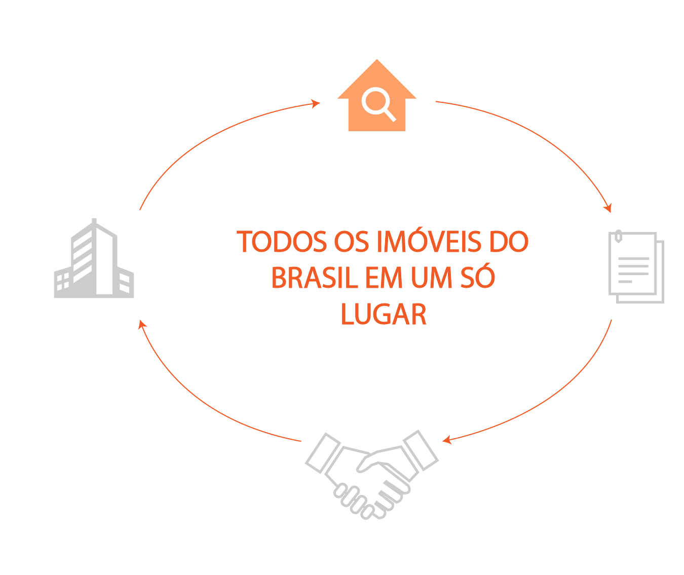 A plataforma mais completa de todo o mercado